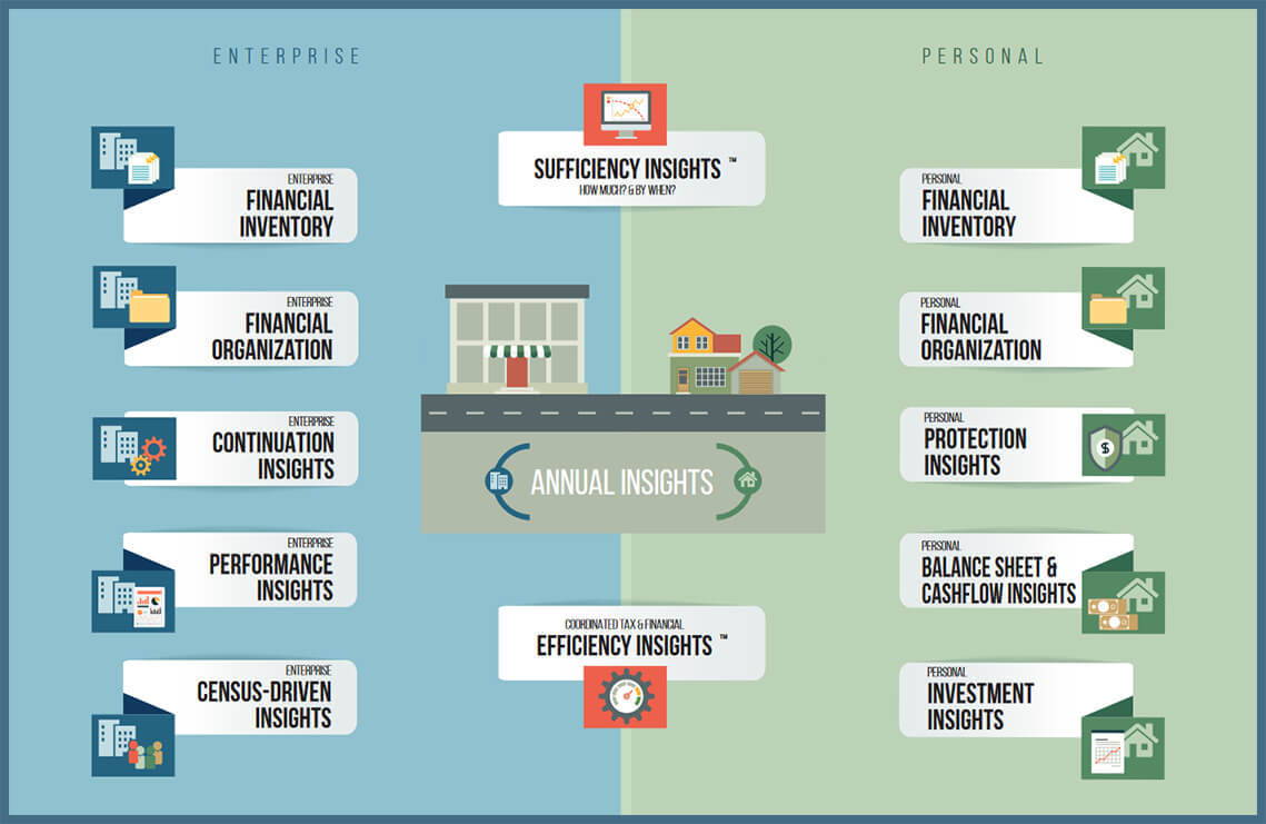 Financial Insights